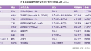 微信群链接炸金花房卡充值